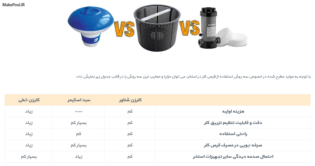 نتیجه گیری قرص کلر